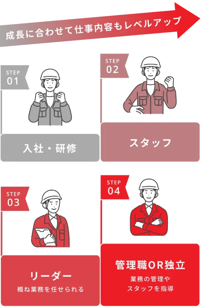 キャリアアップイメージ